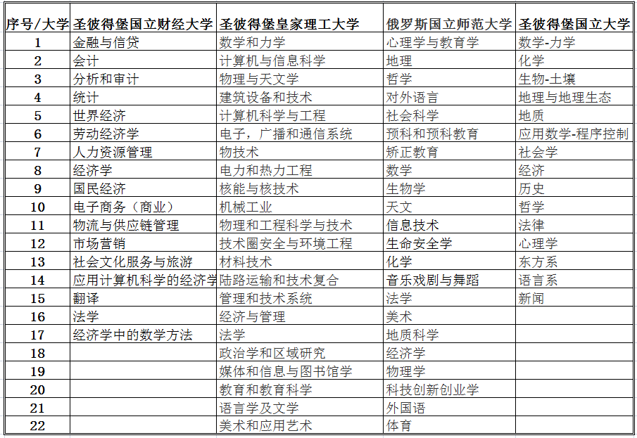 1559655287860895.png 俄羅斯留學項目學校和專業介紹.png